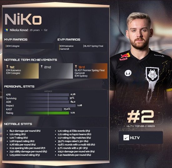 外媒消息：Carzzy与VIT达成为期三年的签约协议