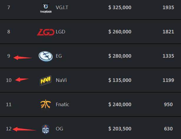 BLG赛后群访 Bin：UP上单Hery的对线非常强，和我想象的差不多